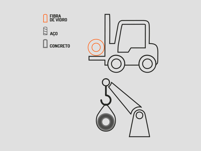 Ritz Construções -Facilidade no Transporte/Instalação
