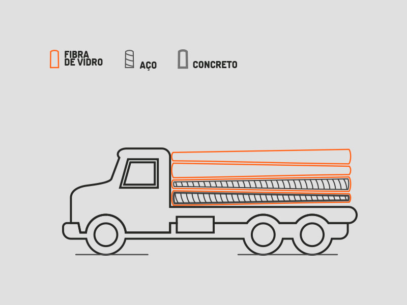 Ritz Construções - Melhor Logística